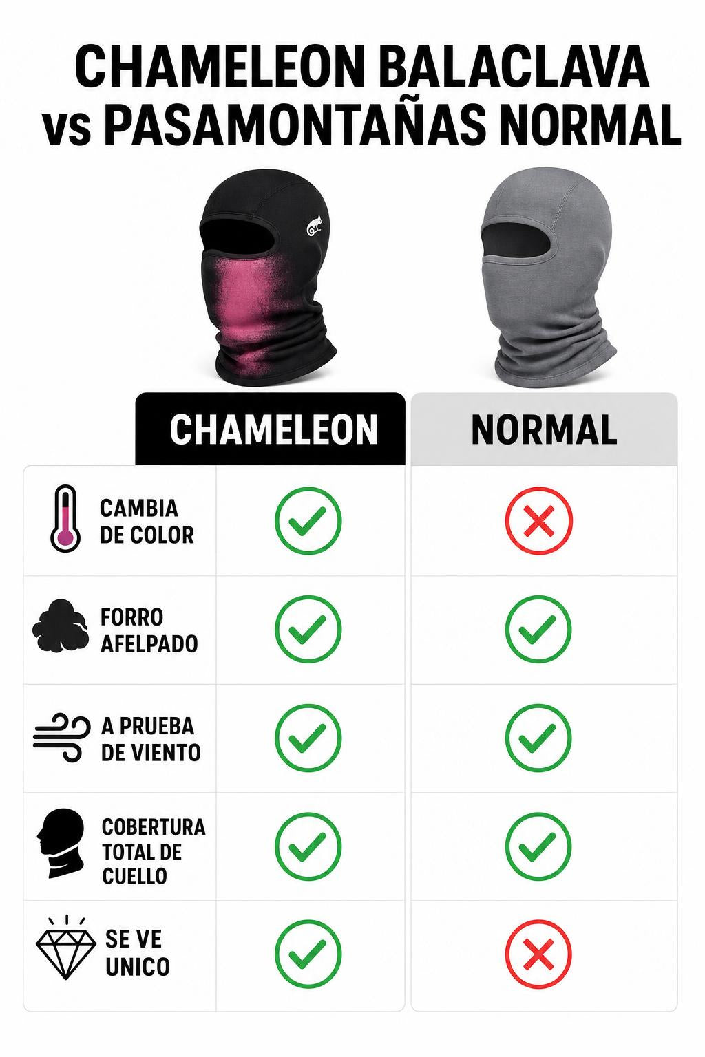 Comparativa Chameleon Balaclava vs pasamontañas normal