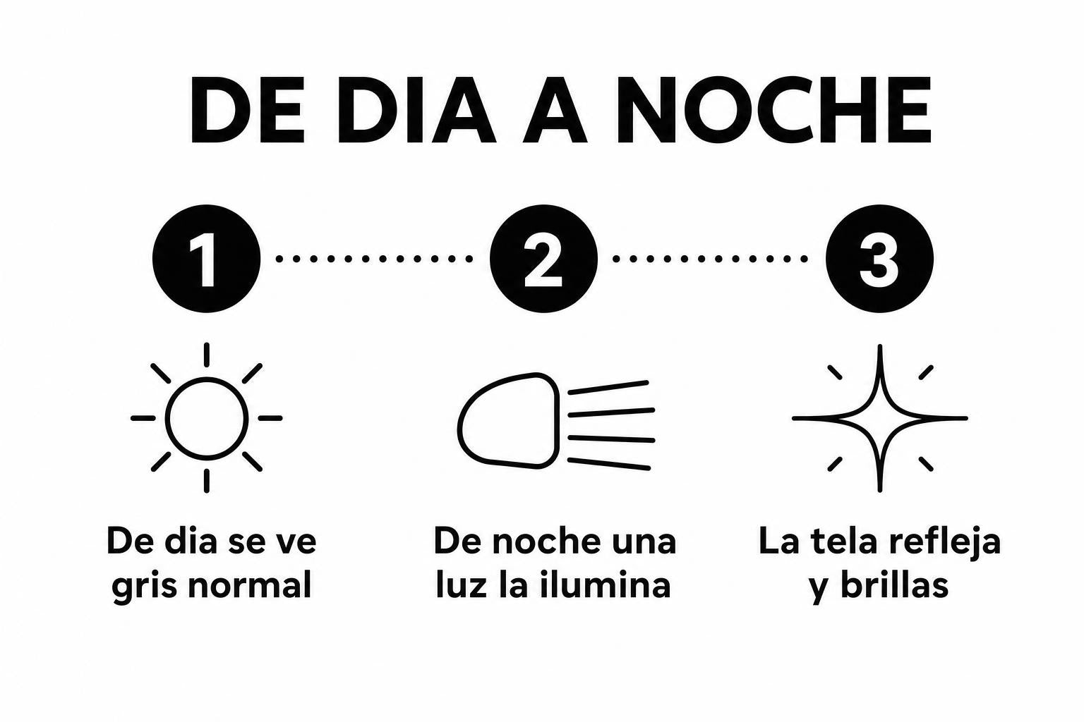 De dia a noche: como funciona el efecto reflectante