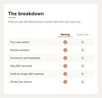 Feature comparison: Sterling vs cotton shirt