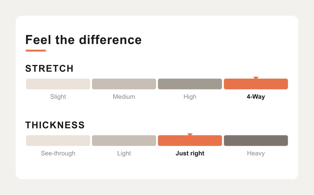 Stretch meter at 4-way, thickness at just-right, non-see-through